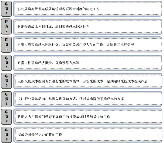 从业人员在职训练资历表