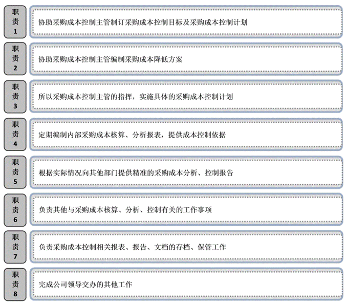 采购成本控制专员岗位职责