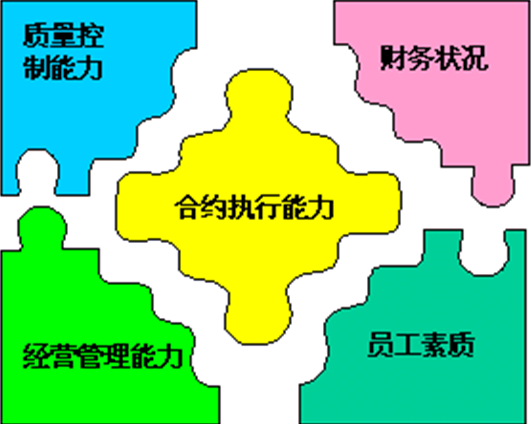 采购成本管控措施：提高效率降低成本的关键步骤